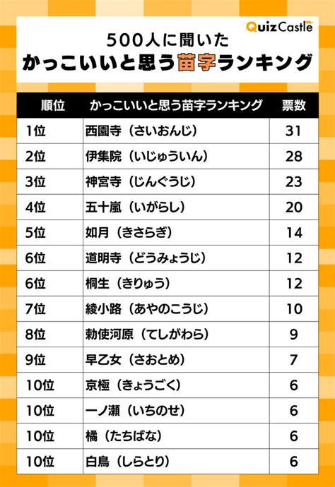 古井|古井さんの名字の由来や読み方、全国人数・順位｜名字検索No.1